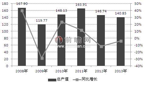 IM體育官方網(wǎng)站：高效袋式除塵滲透率希望進一步伸張